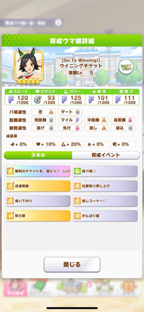 ウイニングチケットの能力